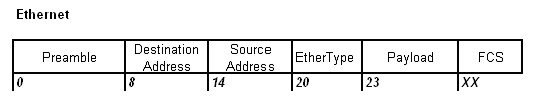 Ethernet