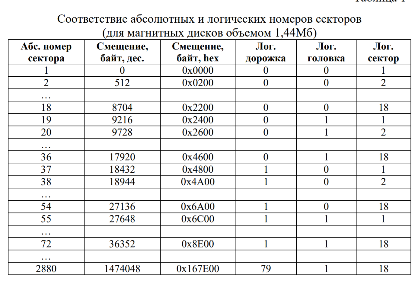 Посчитать сколько вместе